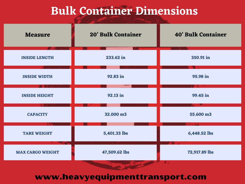 bulk container dimensions graph
