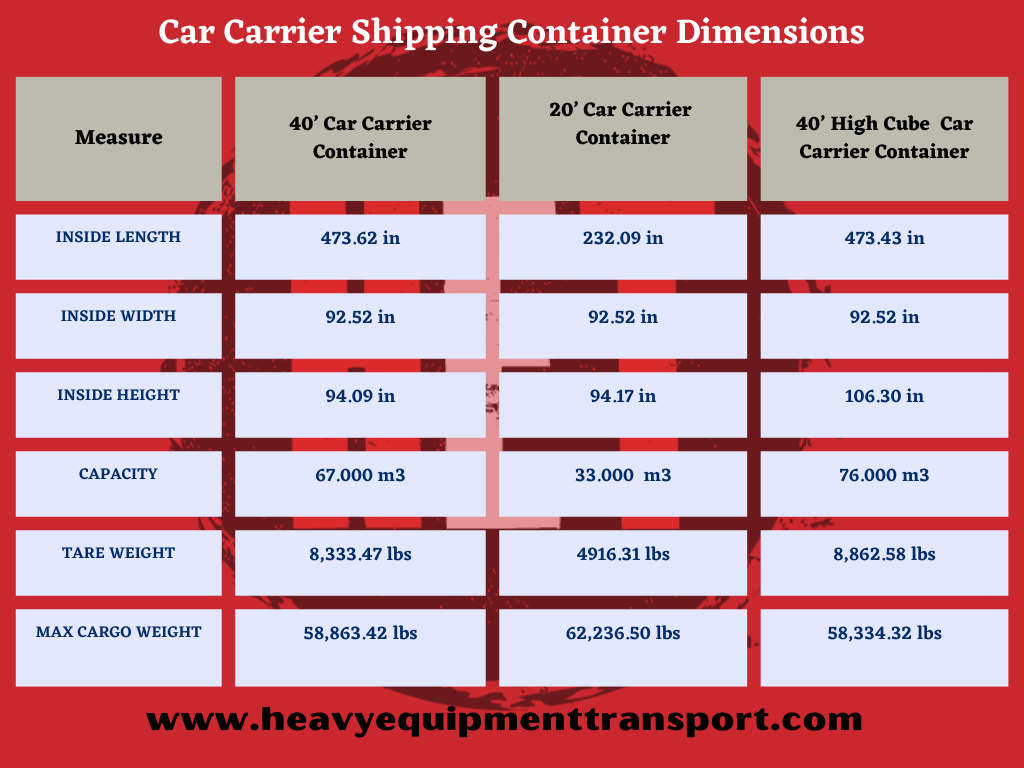 car carrier shipping container dimensions graph