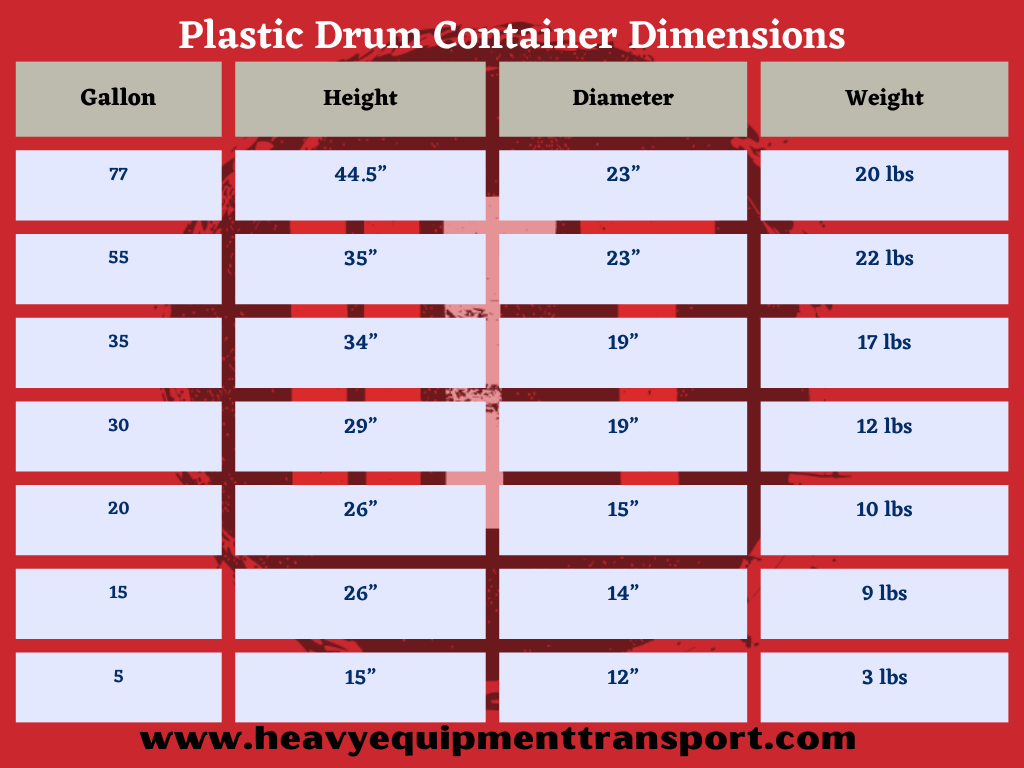 drum container dimensions graph