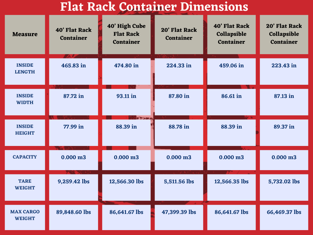 flat rack container dimensions graph