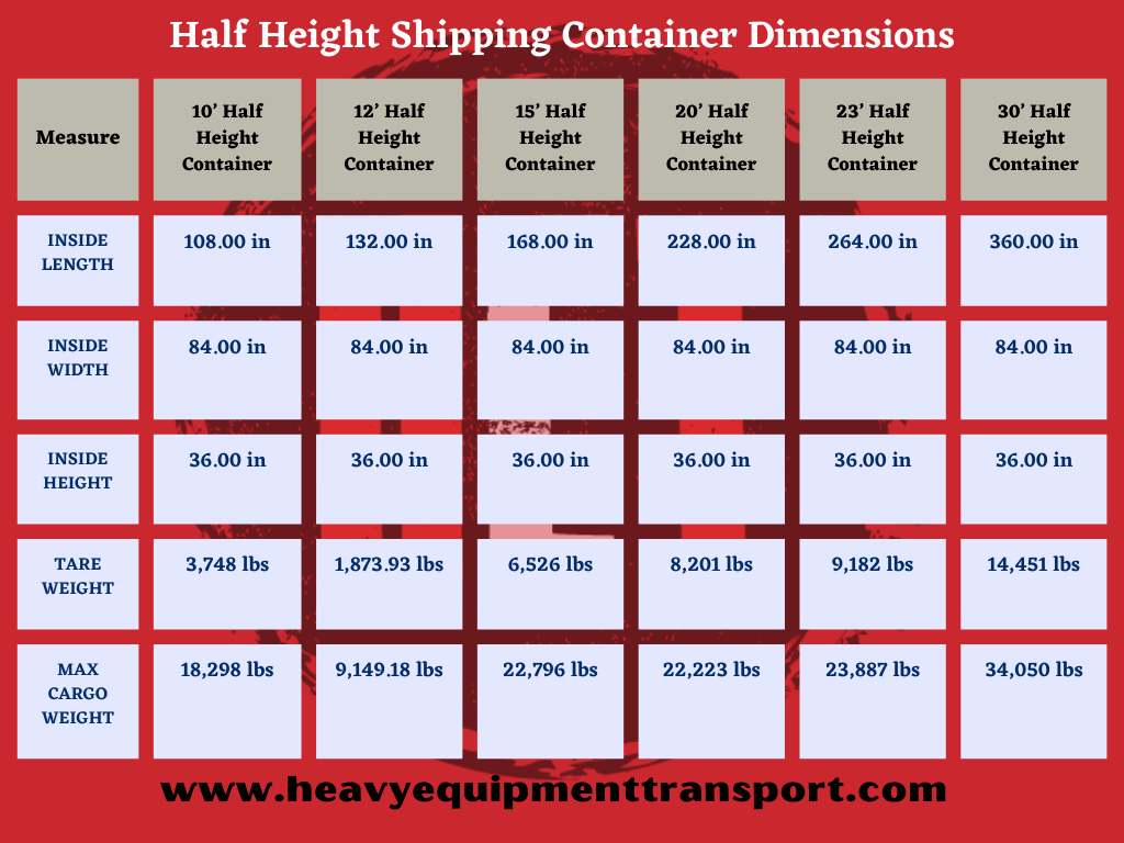 half height container dimensions graph
