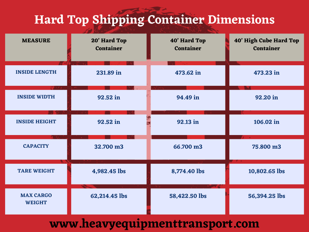 Shipping Container Types and their Dimensions Heavy Equipment Transport