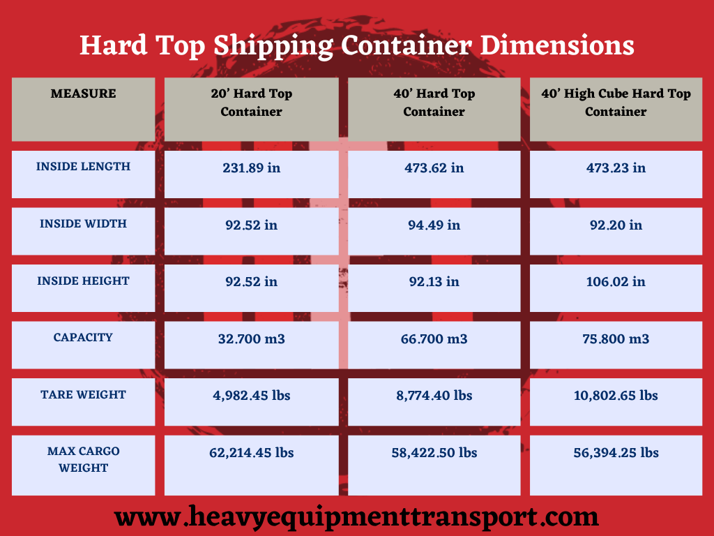 hard top container dimensions graph