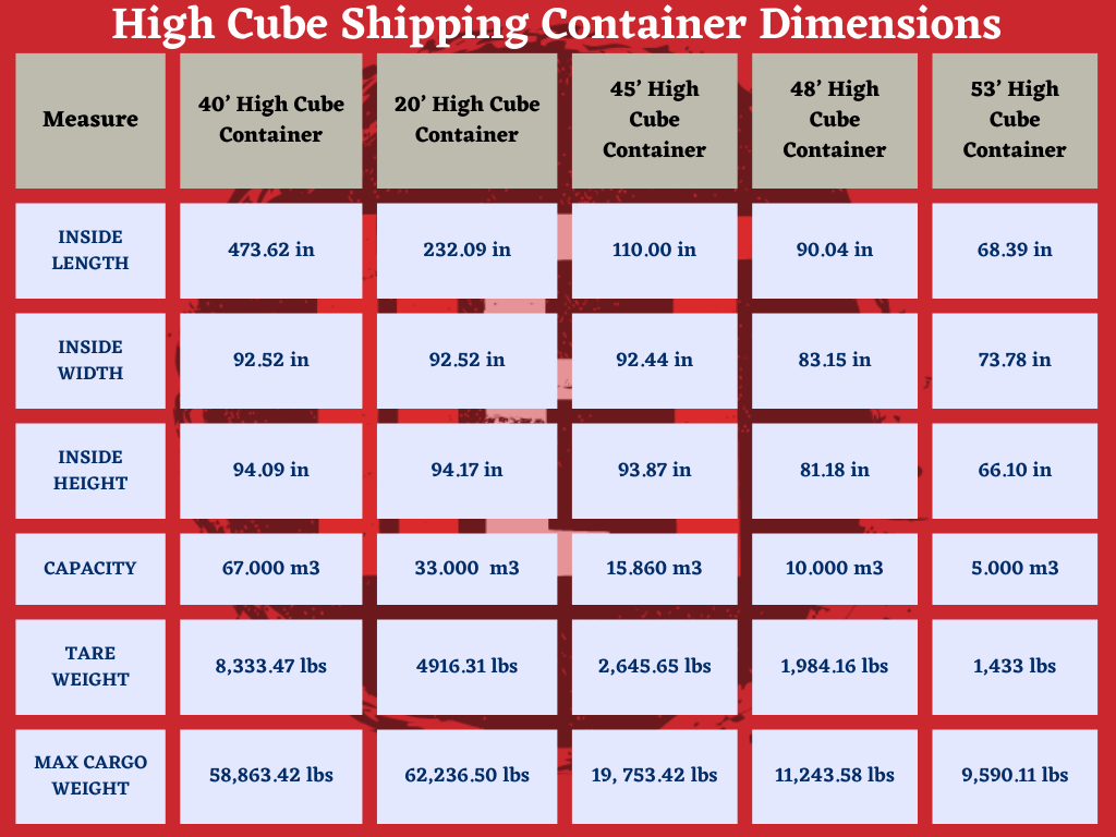 Table of high cube shipping container dimensions