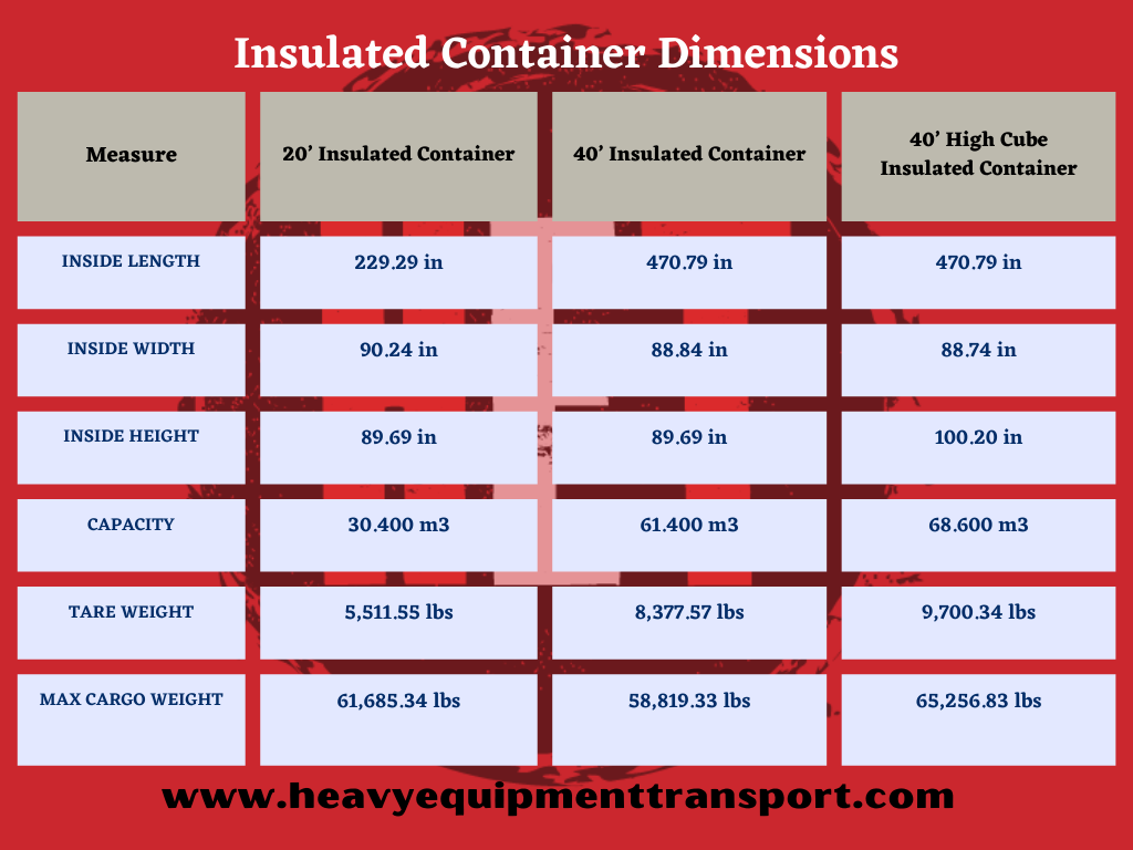 insulated shipping container dimensions graph