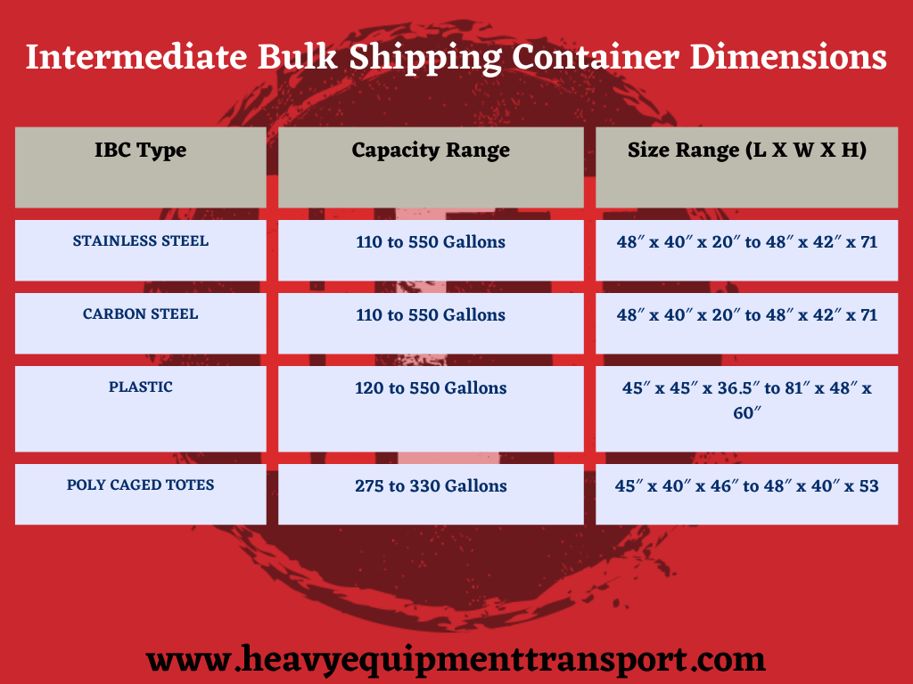 intermediate bulk container dimensions graph