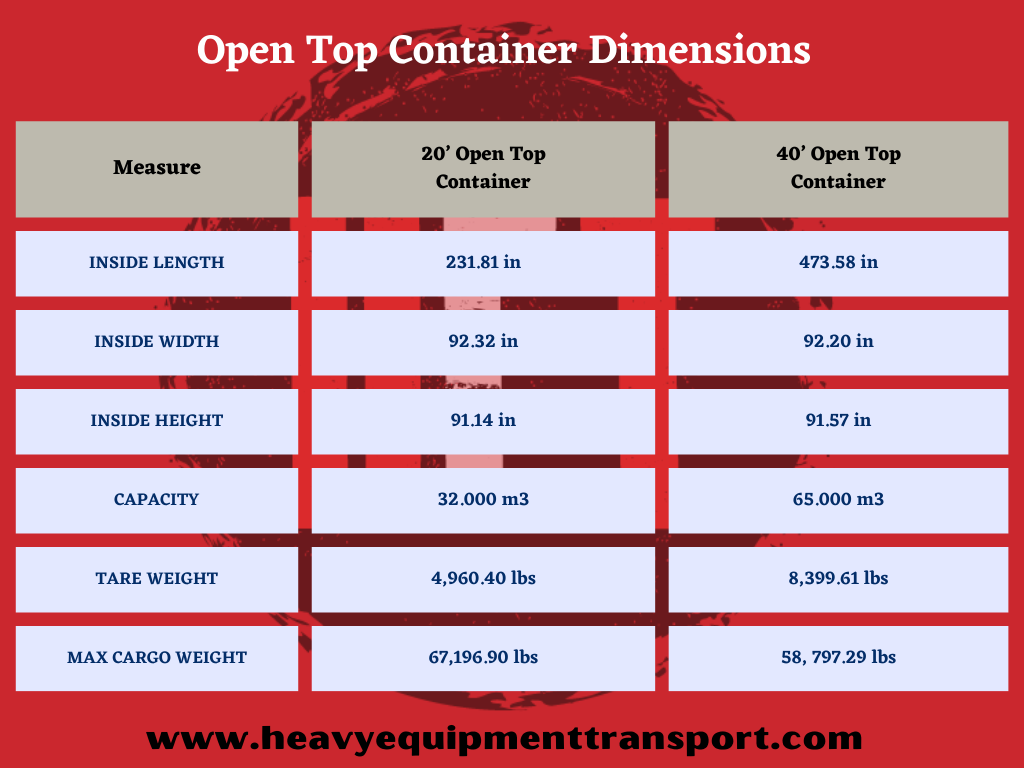 open top shipping container dimensions graph