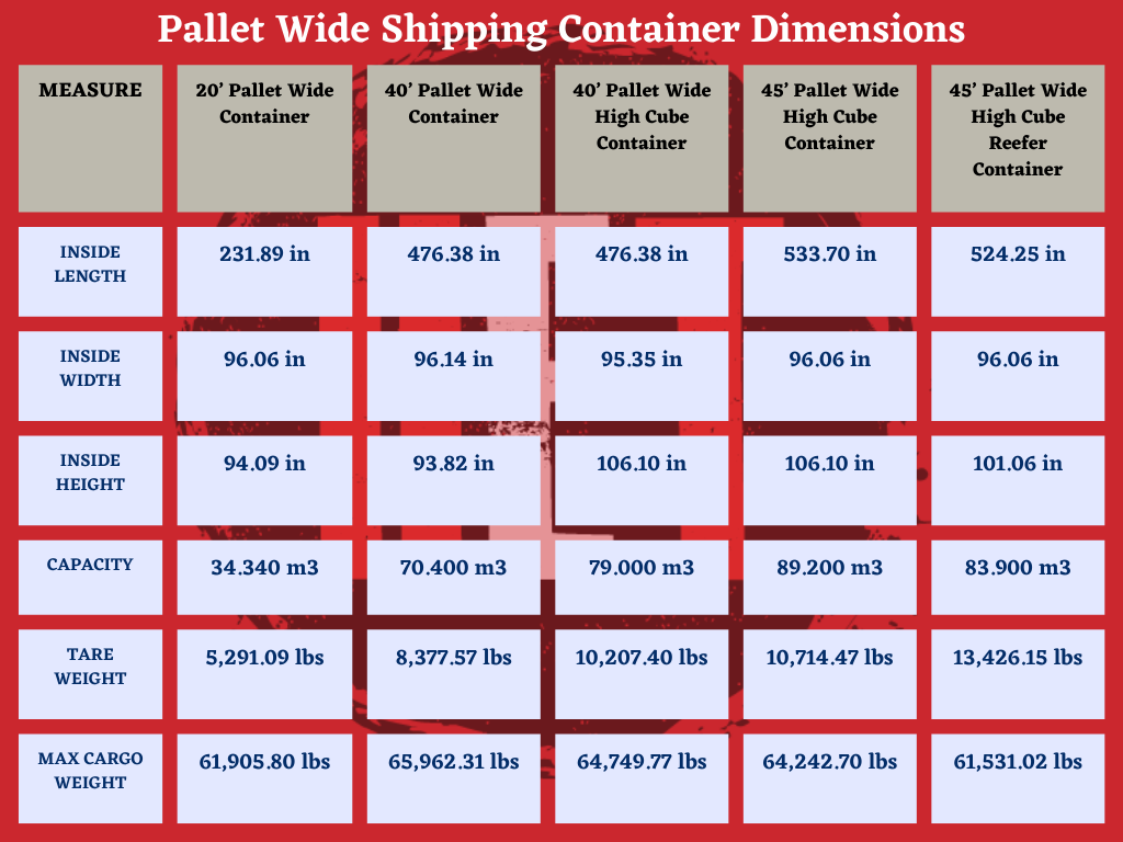 pallet container dimensions graph