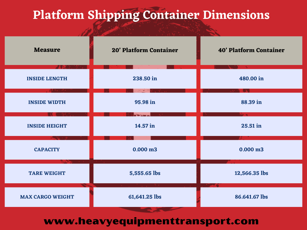 platform shipping container dimensions graph