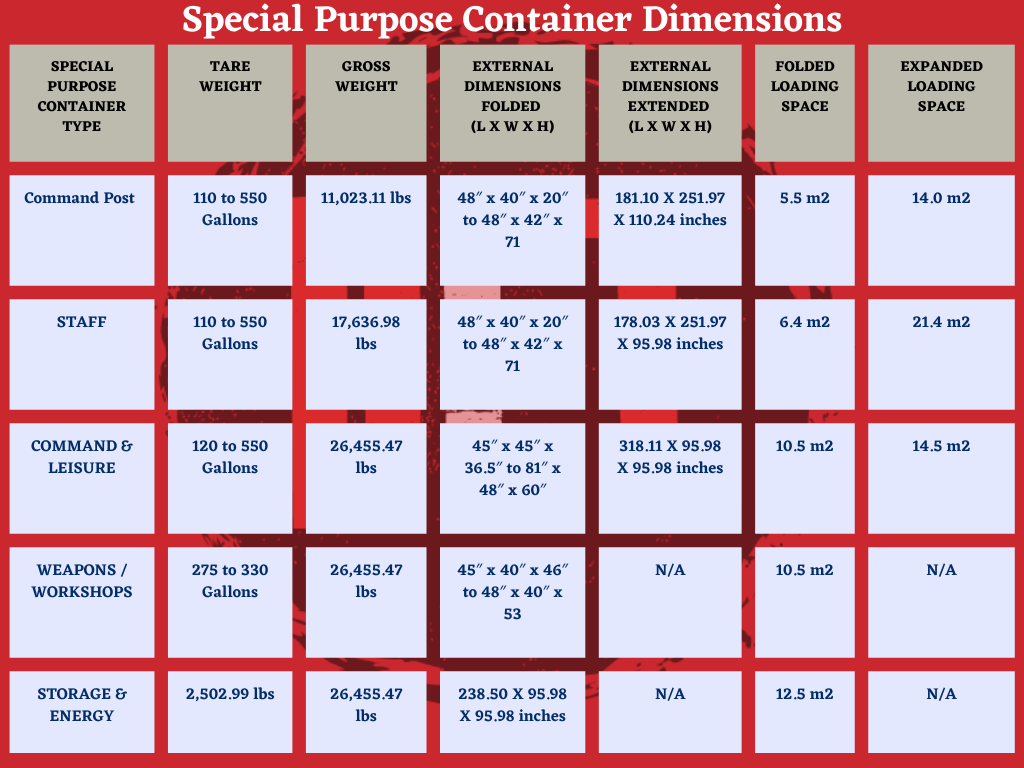 special purpose container dimensions graph