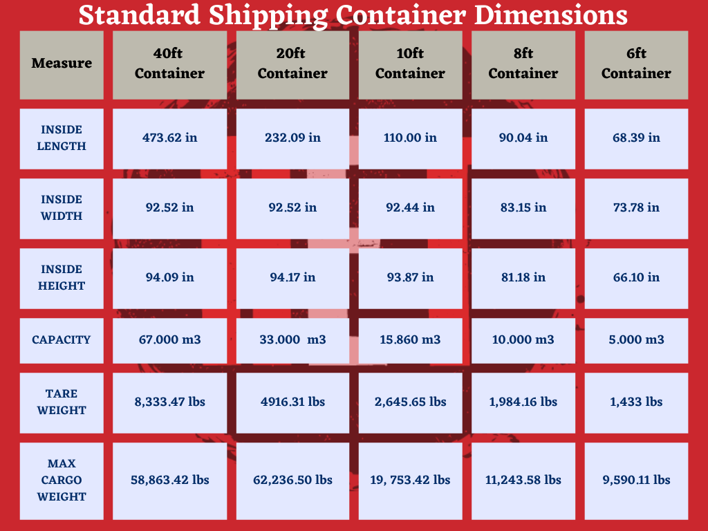 Table of standard shipping container dimenions