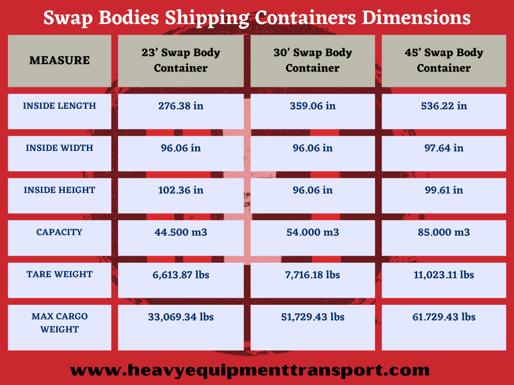 swap bodies container dimensions graph