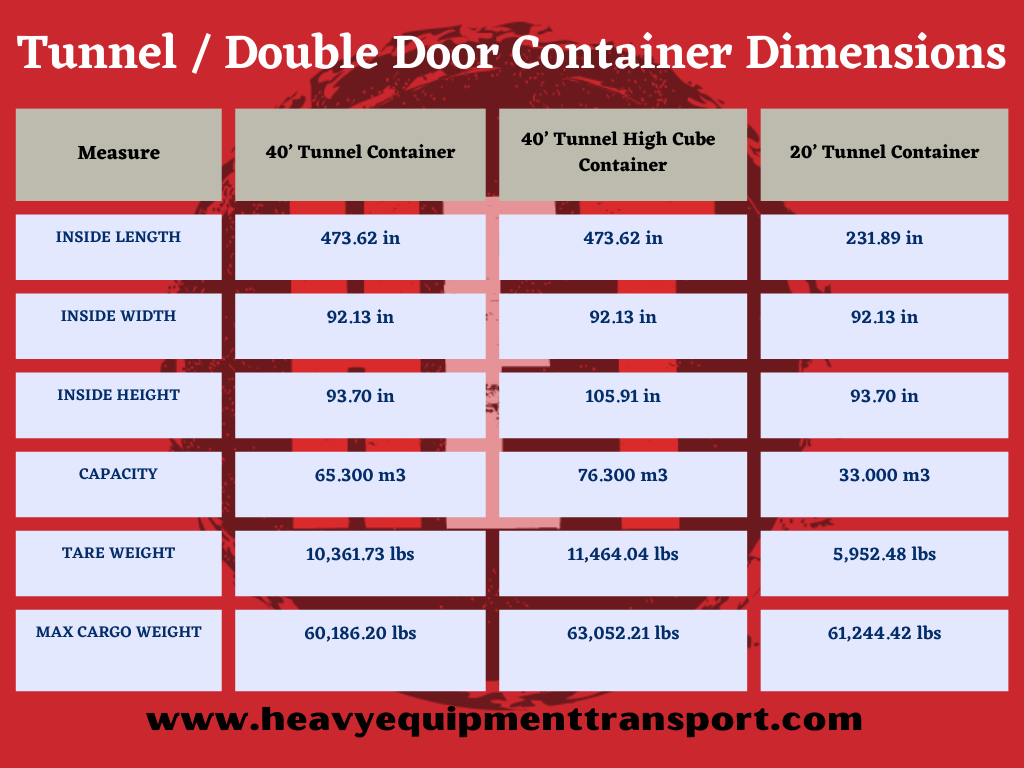 tunnel double door container dimensions graph