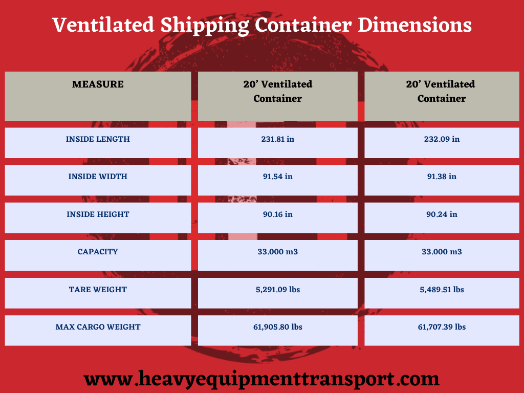 Graph of ventilated shipping container dimensions